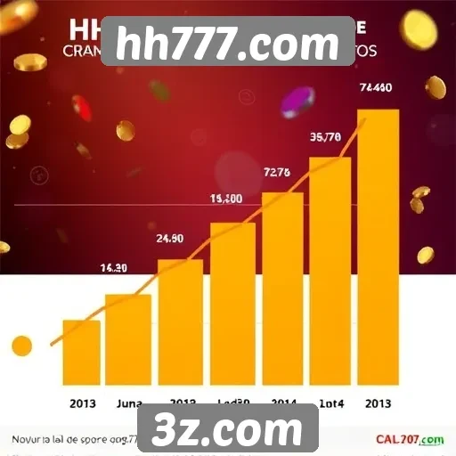 Estatísticas de crescimento do hh777.com entre jogadores